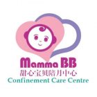 Mamma BB Confinement Care Centre